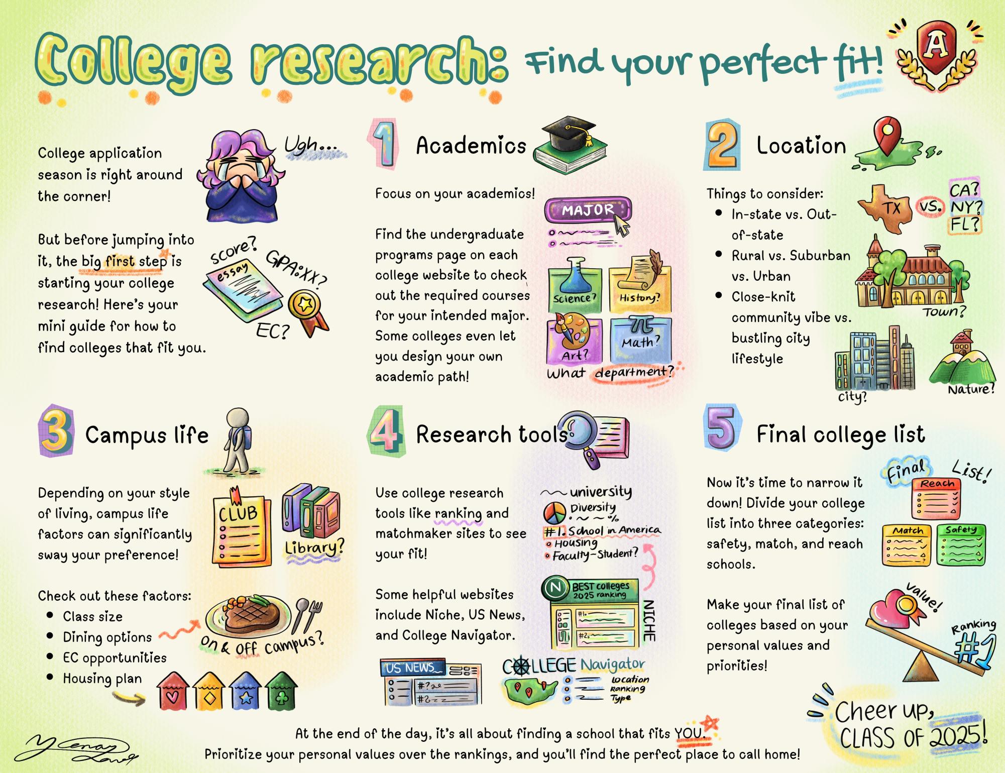 Comic: College research step-by-step guide