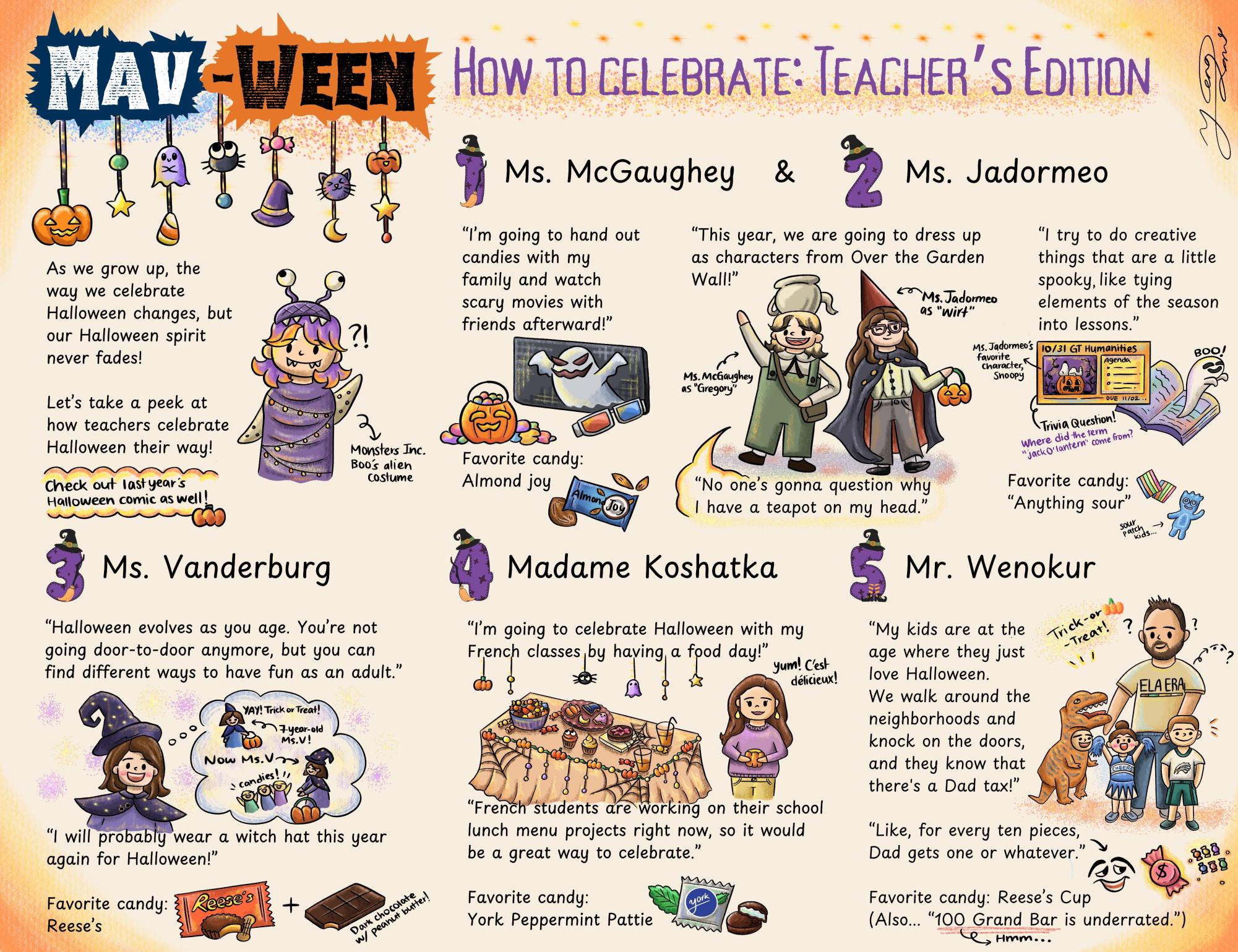 Halloween holiday through Maverick eyes: Celebrations of teachers and students